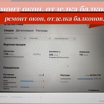 Авитолог/массовый постинг/профессиональное/тексты, Нальчик