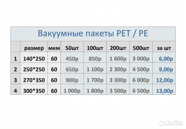 Вакуумные пакеты PET 60мкм, пищевые 270 х 350 мм