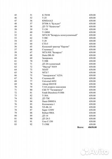 Коллекция тракторов