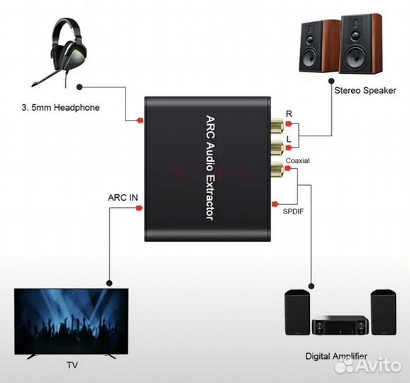 Hdmi ARC конвертор Audio Extractor