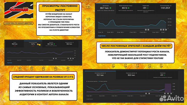 Продвижение на YouTube