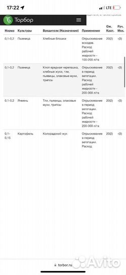 Борей Нео инсектицид