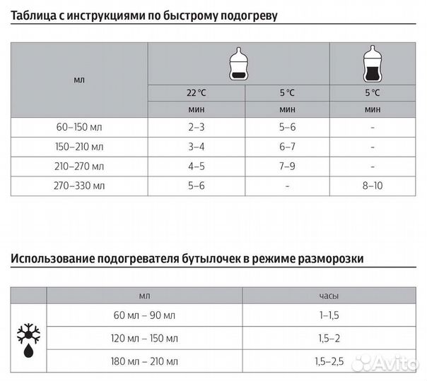 Подогреватель для бутылочек philips avent