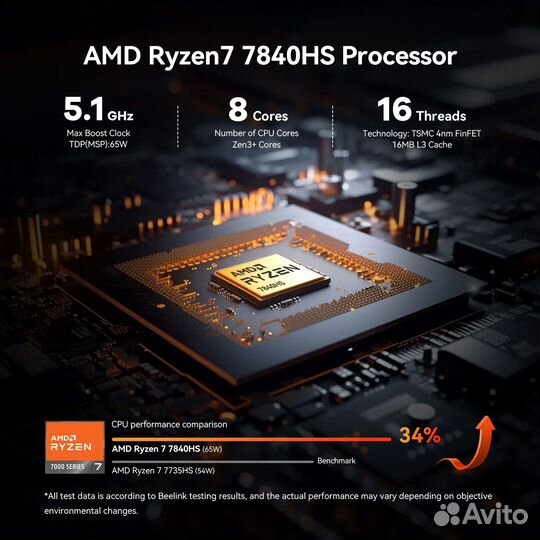 Игровой Мини-пк Beelink Ser7 AMD Ryzen 7 7840HS