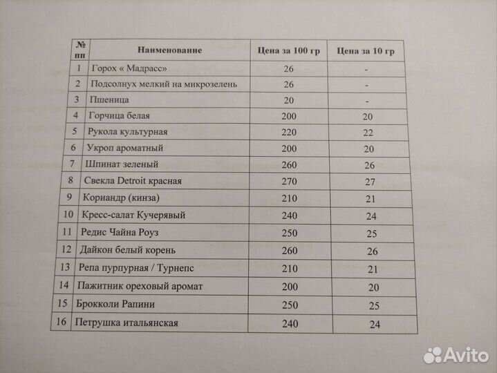 Семена для микрозелени