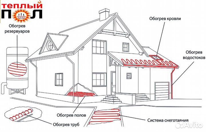Регулятор тепла SDF-419B RX-421 под Legrand Valena