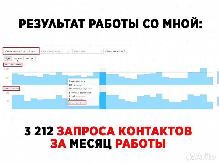 Авитолог. Постинг на Авито. Обучение