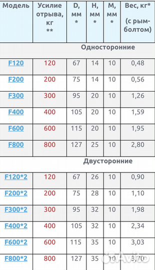 Поисковый Магнит Редмаг 200кг