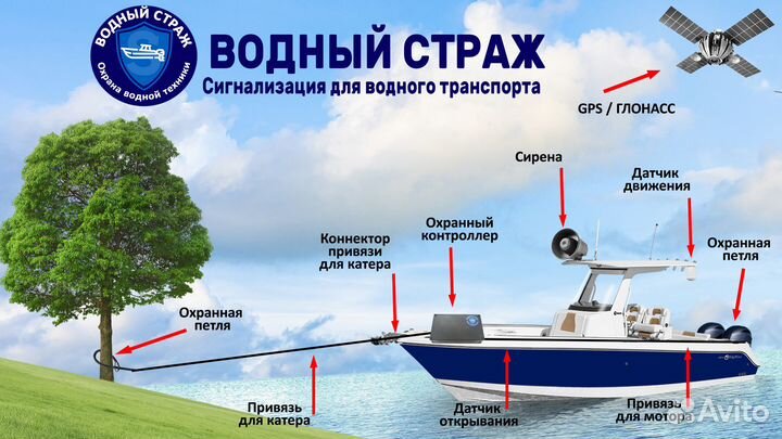 Сигнализация для лодки, катера и мотора