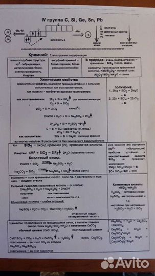 Пособие по химии 