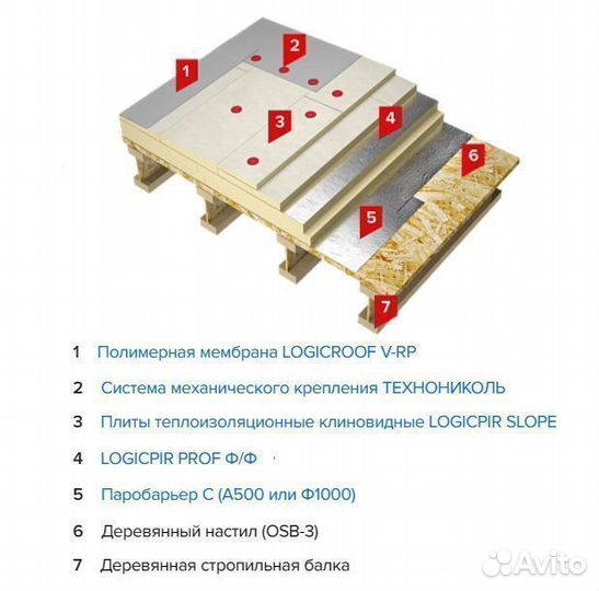 PVC кровельная мембрана Ecoplast 1,5мм (1,5х20)