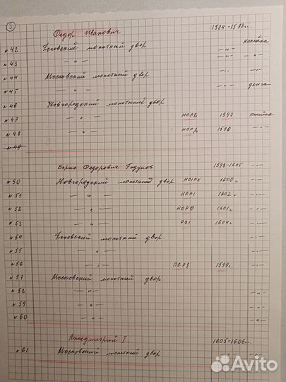 Проволочные монеты (чешуя) Россия 1425 - 1717 г