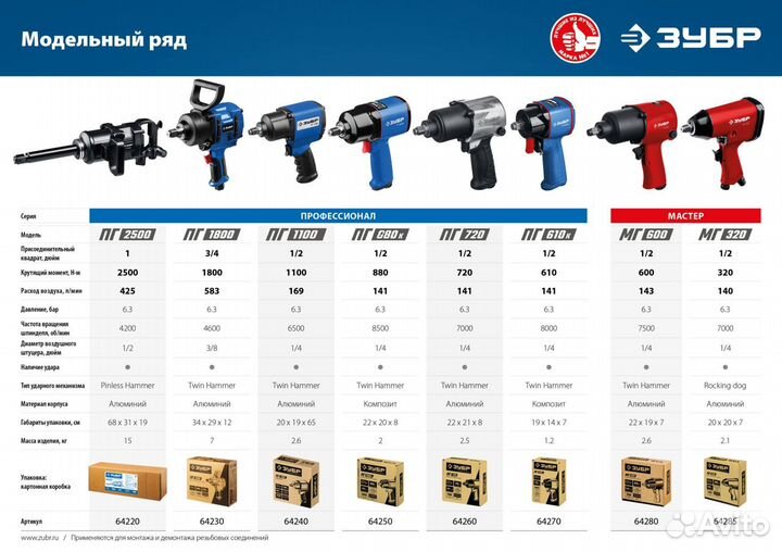 Гайковерт пневматический зубр пг-610К (64270) +M67