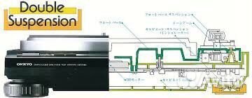 Вертушка винила Onkyo CP-1046F обмен