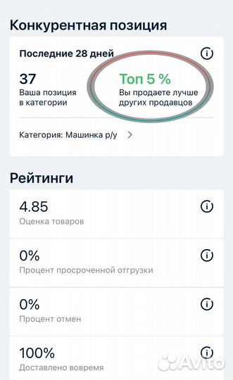 Консультации по Озону/ менеджер Озон/продвижение