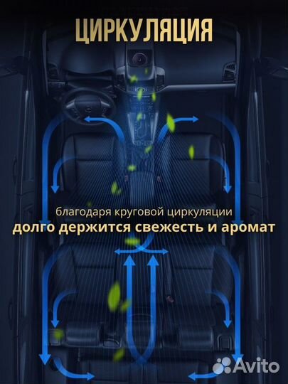 Автоматический умный ароматизатор в авто