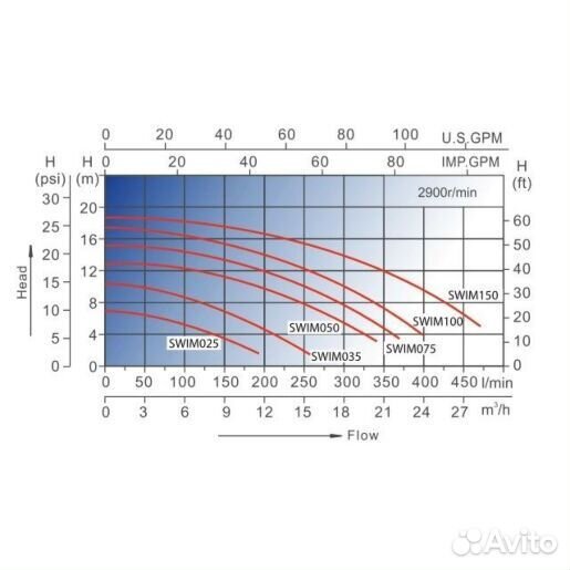 Насос для бассейна AquaViva LX swim025M (4 м3/ч)