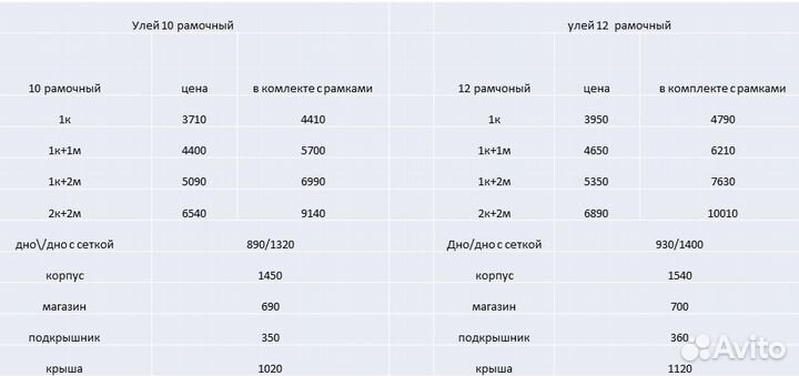 Ульи 10 и 12 рамочные Дадан с доставкой