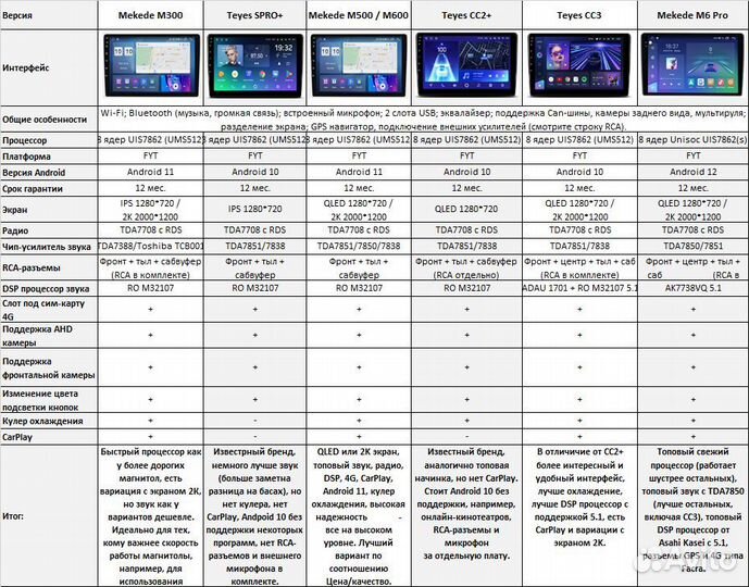 Магнитола Land Rover Discovery 3 Android