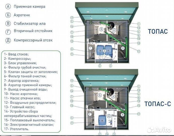 Септик Топас С6 с установкой