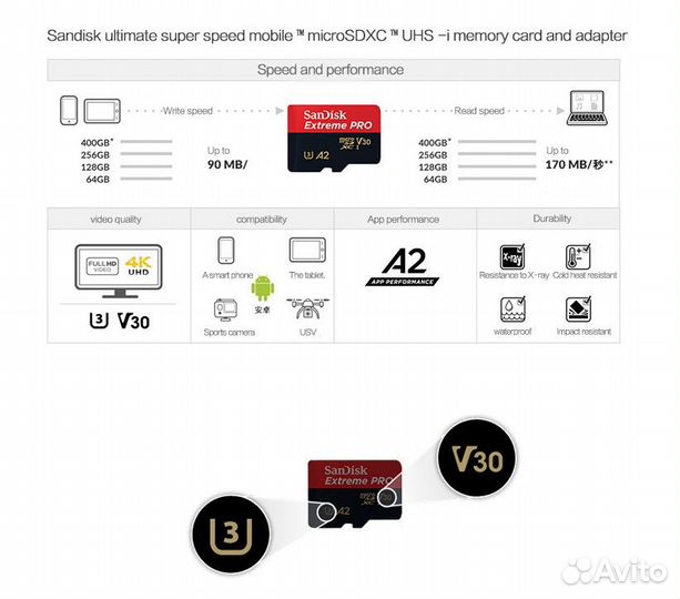 SanDisk Extreme Pro 64/128/256 micro sd