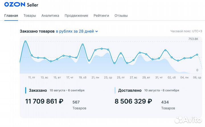 Заполнение карточек ozon