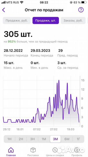 Менеджер маркетплейса wildberries