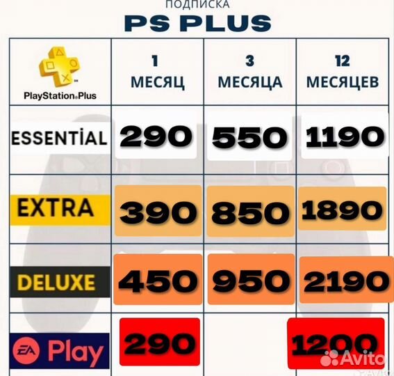 Подписки PlayStation+