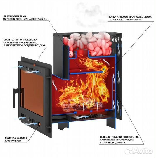 Банная печь