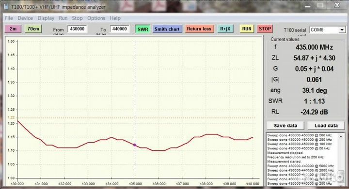 Американская антенна для автомобильной рации
