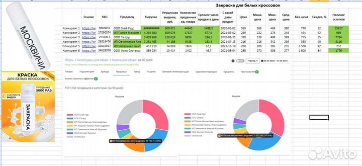 Продвижение на wildberries/анализ карточки товара