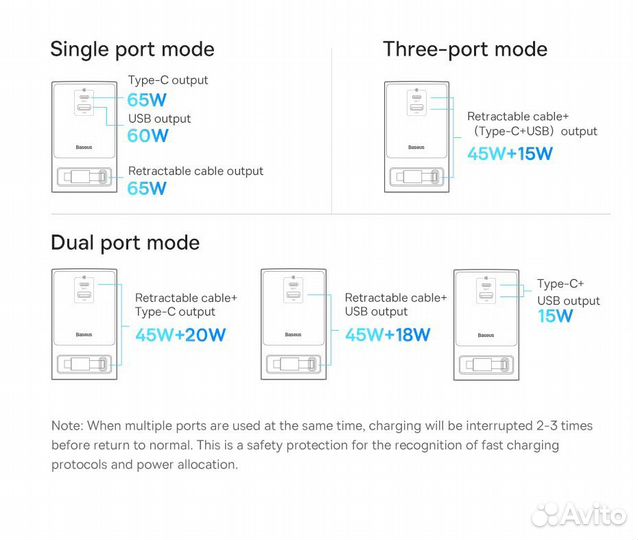 Новый Baseus GaN5 PowerCombo 65W