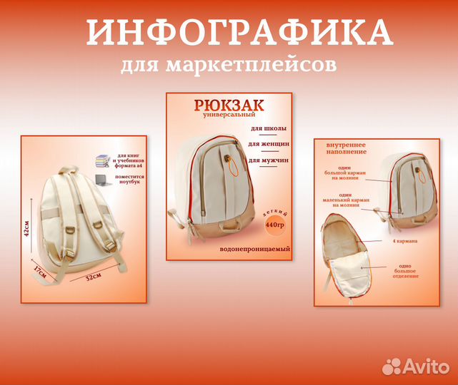 Инфографика для маркетплейсов