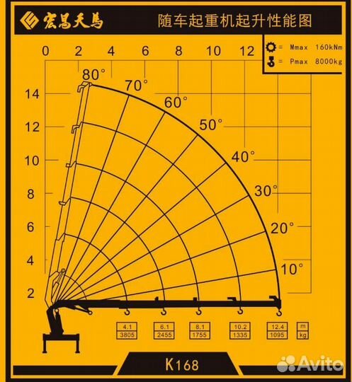 Кран манипулятор (кму) Sunhunk K 168