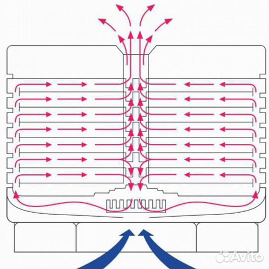 Cушилка Ezidri Изидри Snackmaker FD500 Digital