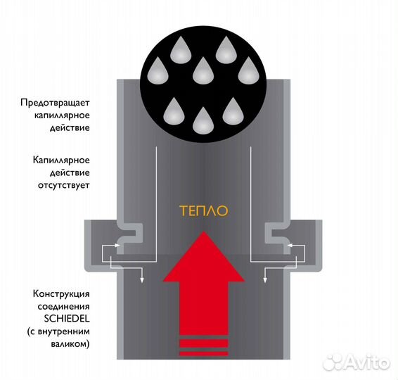 Комплект дымохода (настенное крепление) h6 м 200 S