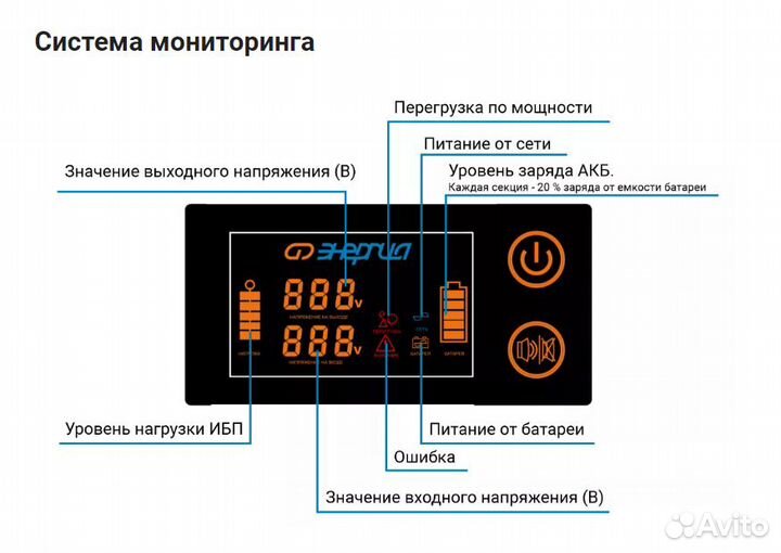 Комплект ибп с аккумулятором для дома/котла 900 Вт