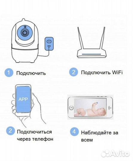 Домашняя камера видеонаблюдения