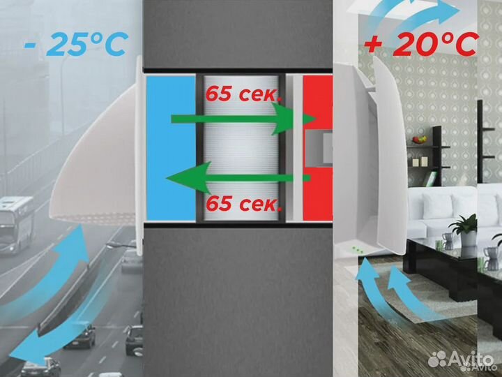 Вентиляционные Установки, Бризеры, Рекуператоры