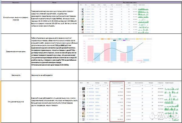 Анализ ниши wildberries