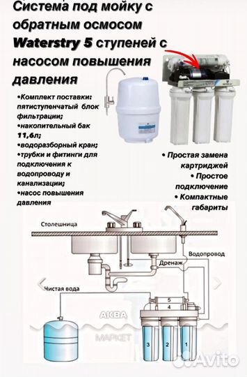 Фильтр для очистки воды 5 ступеней