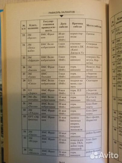 Величайшая подводная битва