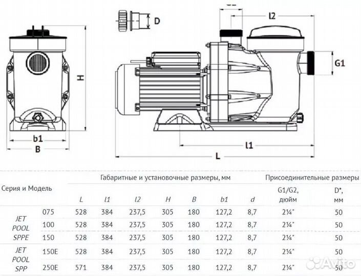 Насос для бассейна JET pool sppe 075, 12000 л/ч