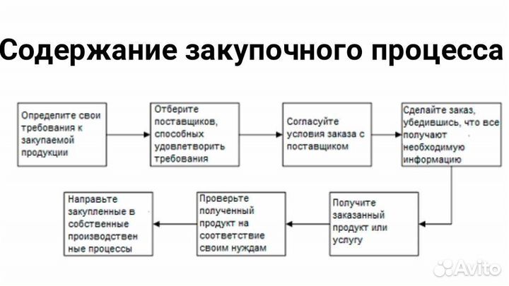 Помощник специалиста по тендерам