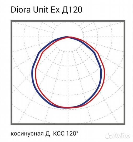 Светодиодный взрывозащищенный светильник Диора 