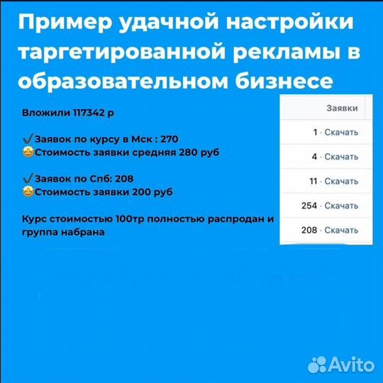 Таргетолог: реклама вк, Яндекс.Директ, Авито