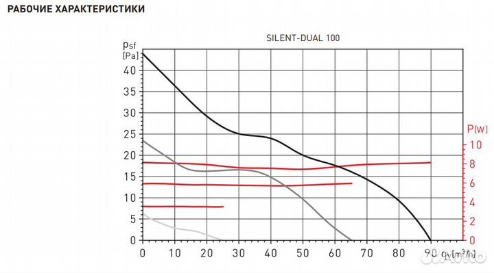 Вентилятор накладной S&P Silent Dual 100 (тайм