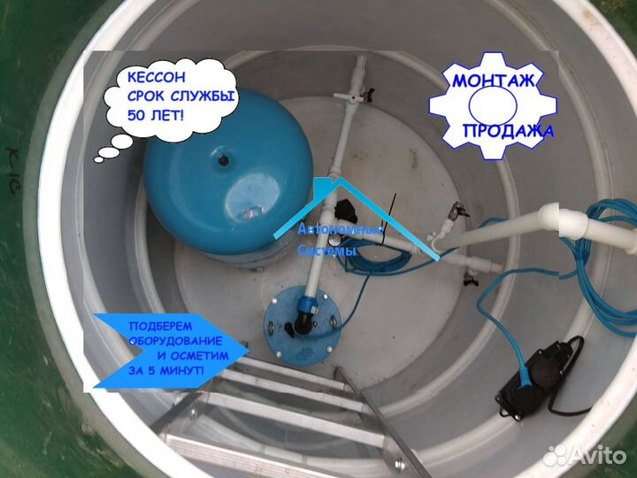 Кессон/Монтаж кессона для скважины. Обустройство