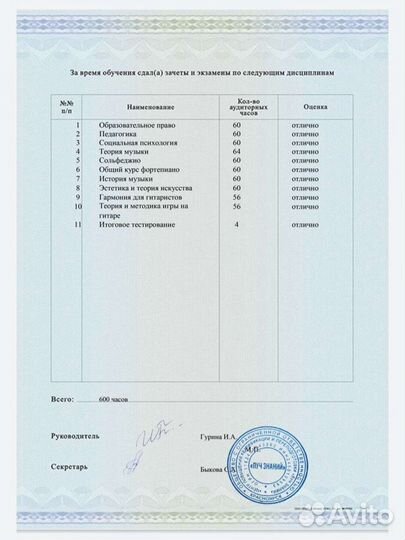 Обучение игре на гитаре, интенсив