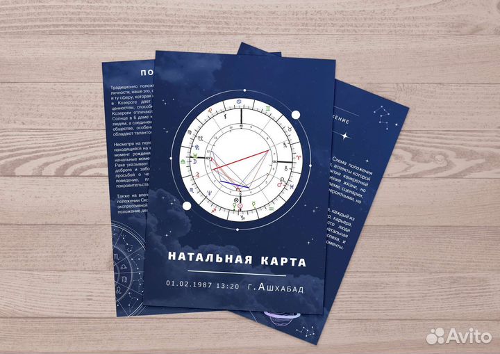 Натальная карта с рашифровкой